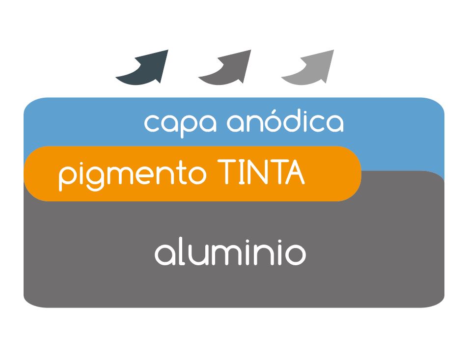 capa anodica alumigraf